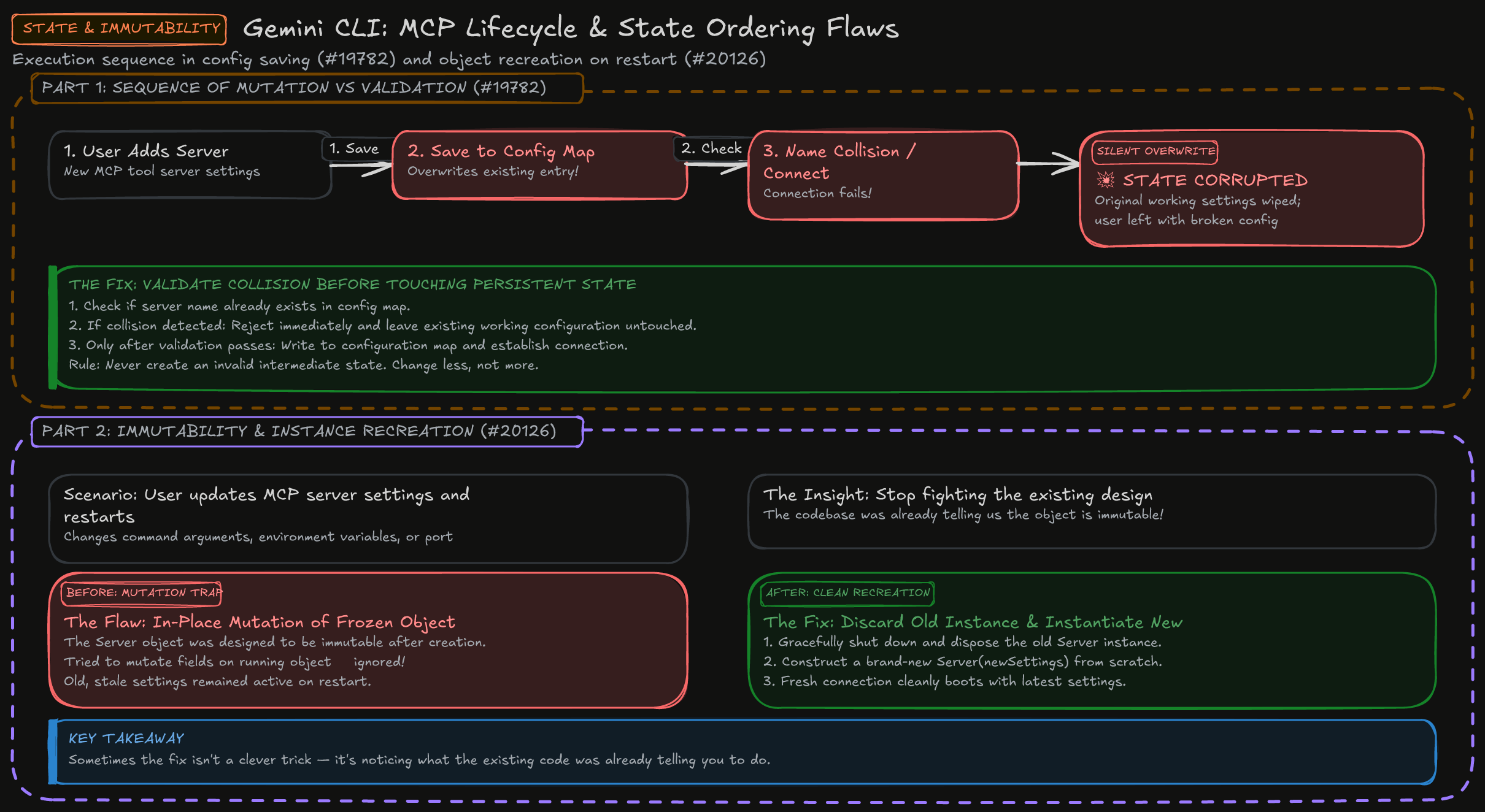 MCP Lifecycle & State Ordering Diagram