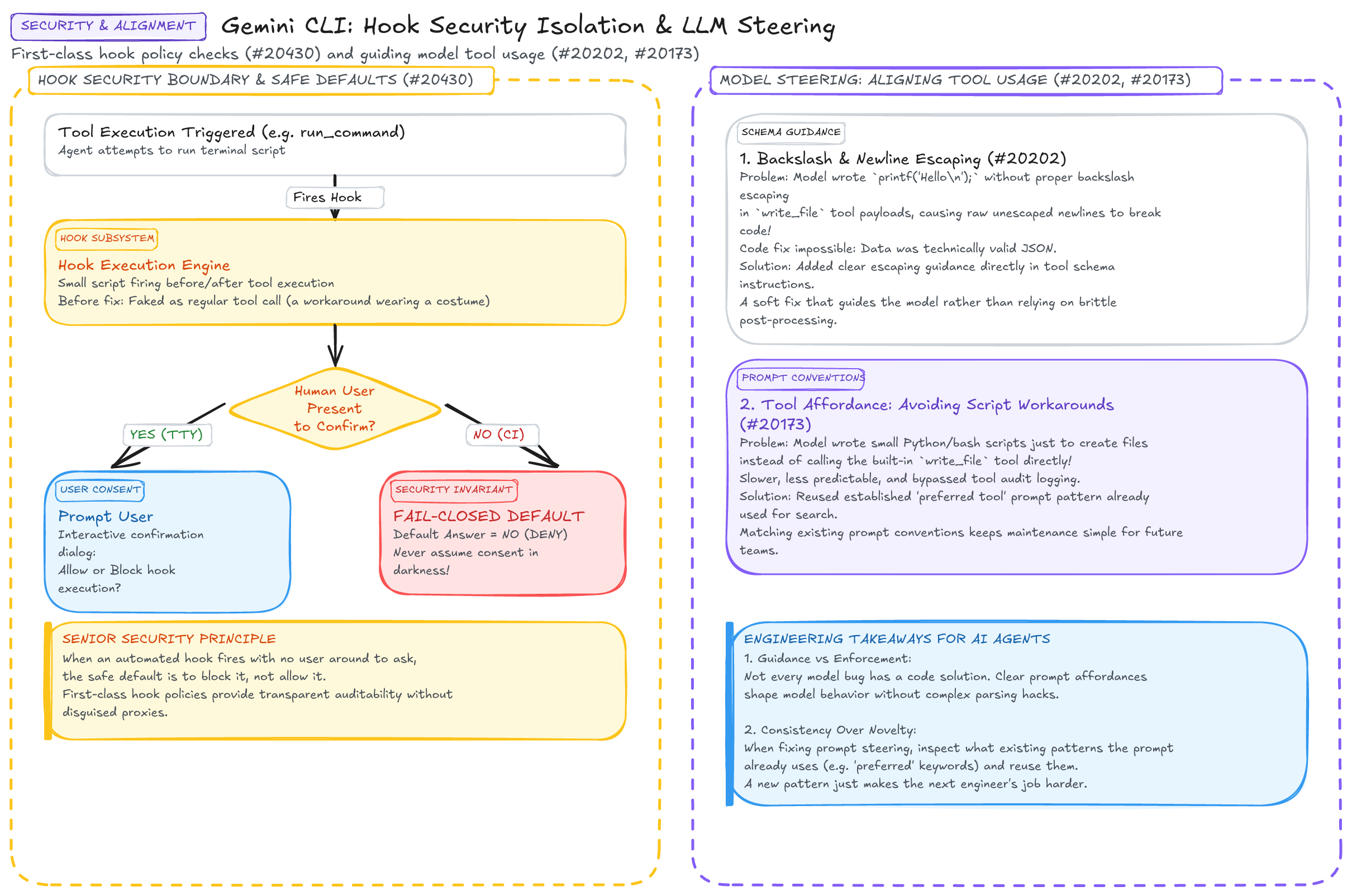 Agent Steering & Hook Security Policies Diagram