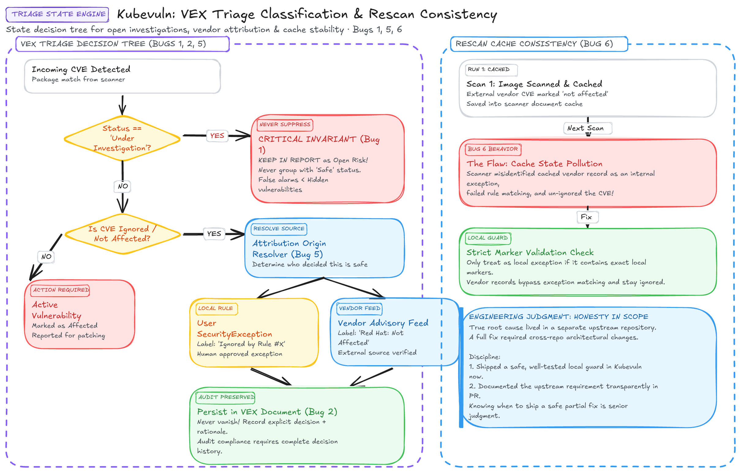 Rescan Lifecycle & Cache Consistency Diagram
